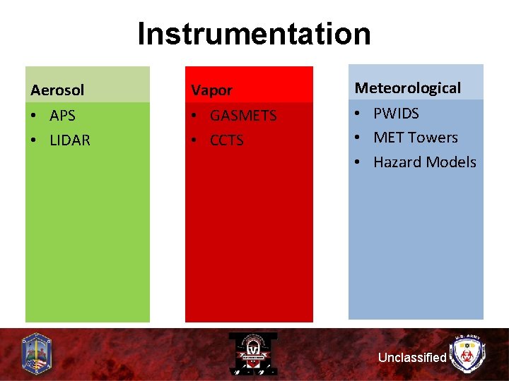 Instrumentation Aerosol Vapor Meteorological • APS • LIDAR • GASMETS • CCTS • PWIDS