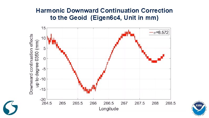 Harmonic Downward Continuation Correction to the Geoid (Eigen 6 c 4, Unit in mm)