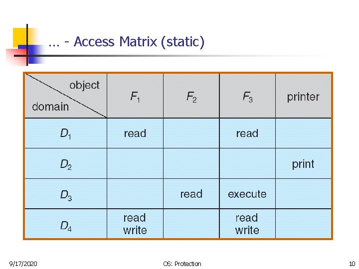 … - Access Matrix (static) 9/17/2020 OS: Protection 10 