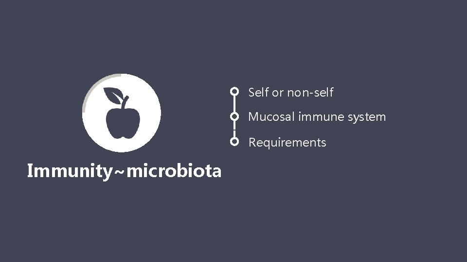 Self or non-self Mucosal immune system → Immunity~microbiota Requirements 