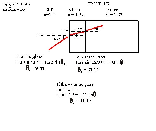 FISH TANK Page 719 37 air not drawn to scale glass water n =