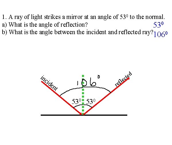1. A ray of light strikes a mirror at an angle of 530 to