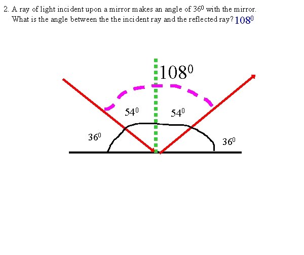 2. A ray of light incident upon a mirror makes an angle of 360