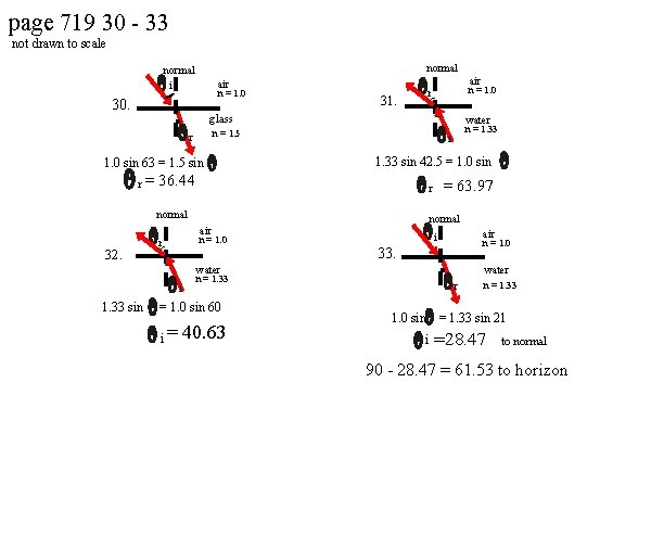 page 719 30 - 33 not drawn to scale normal i air n =