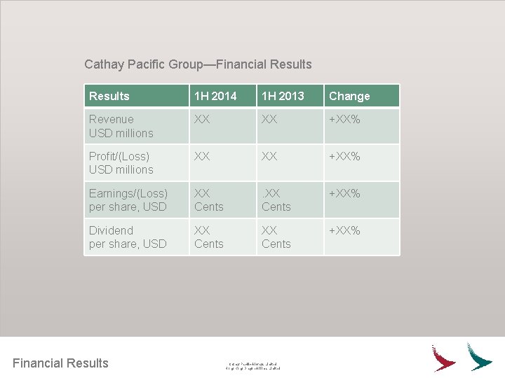 Cathay Pacific Group—Financial Results 1 H 2014 1 H 2013 Change Revenue USD millions