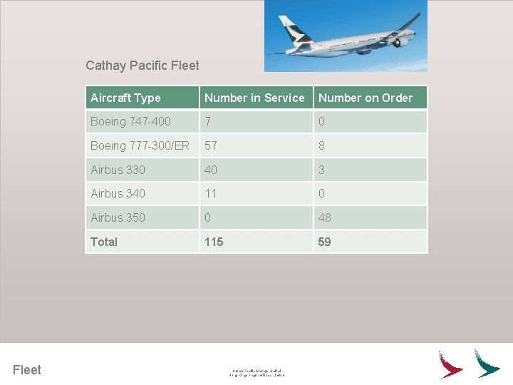 Cathay Pacific Fleet Aircraft Type Number in Service Number on Order Boeing 747 -400