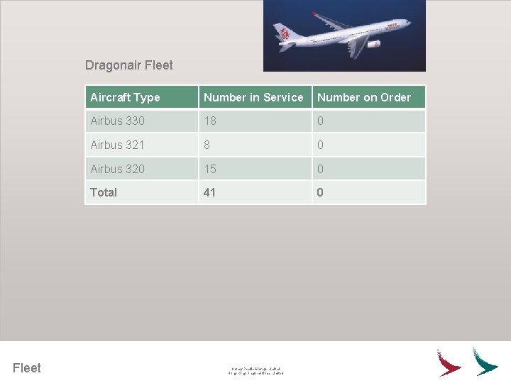 Dragonair Fleet Aircraft Type Number in Service Number on Order Airbus 330 18 0