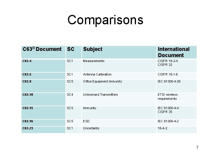 Comparisons C 63® Document SC Subject International Document C 63. 4 SC 1 Measurements