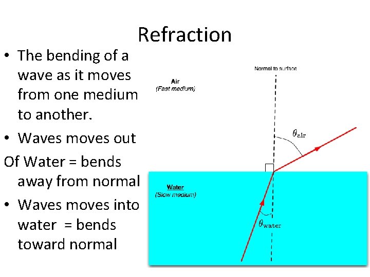 Refraction • The bending of a wave as it moves from one medium to