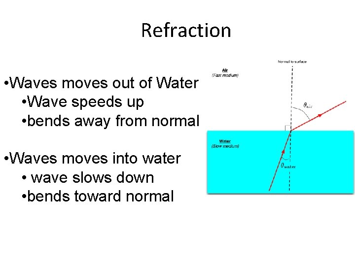 Refraction • Waves moves out of Water • Wave speeds up • bends away