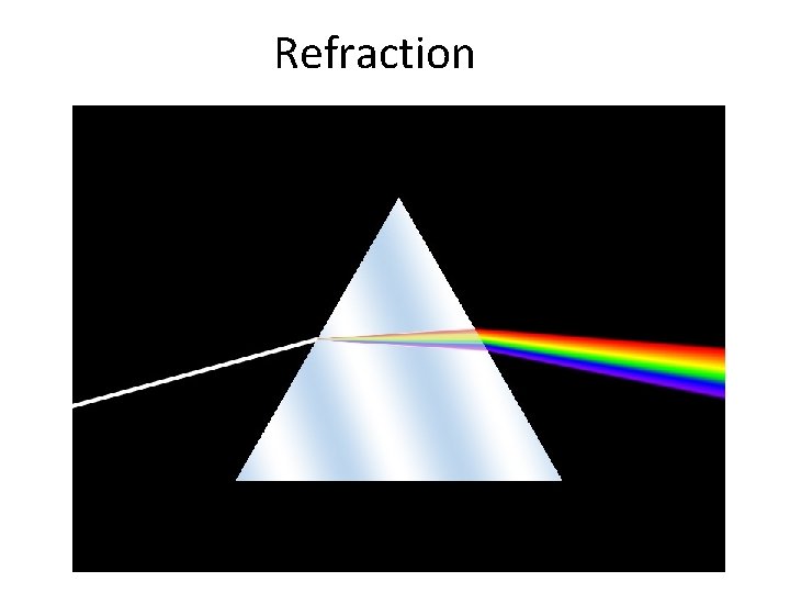 Refraction 