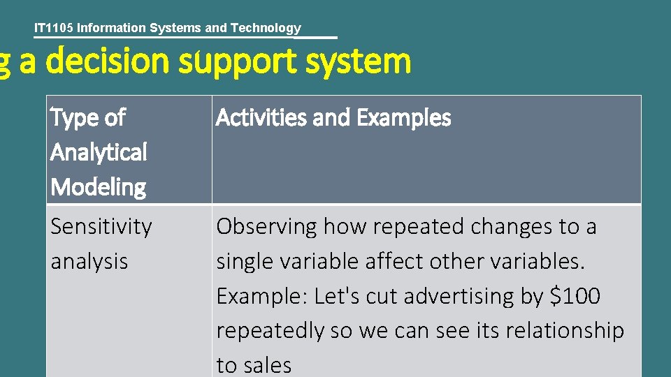 IT 1105 Information Systems and Technology g a decision support system Type of Analytical