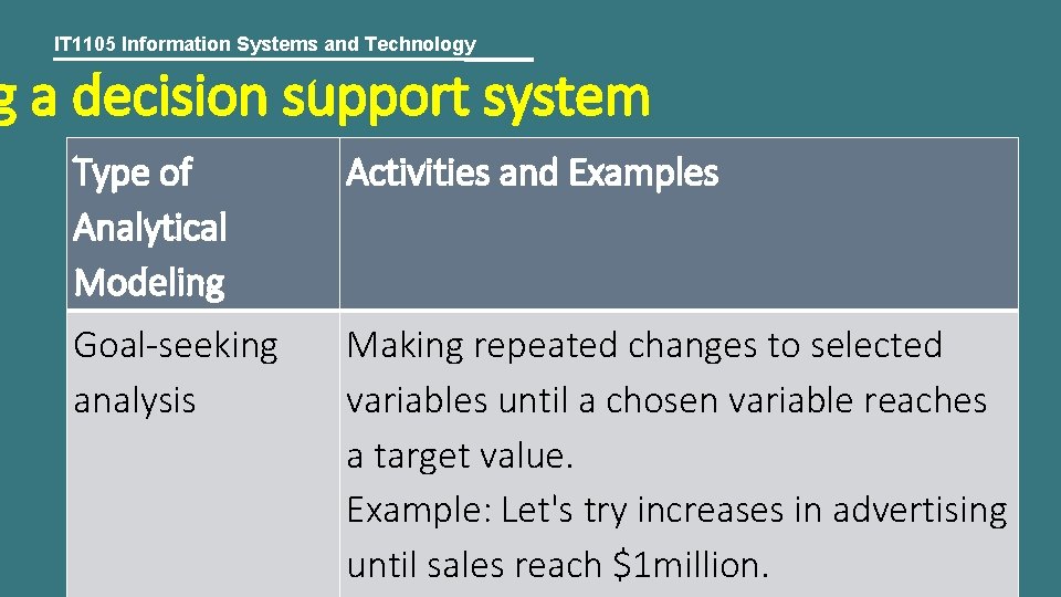 IT 1105 Information Systems and Technology g a decision support system Type of Analytical