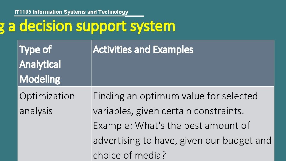 IT 1105 Information Systems and Technology g a decision support system Type of Analytical