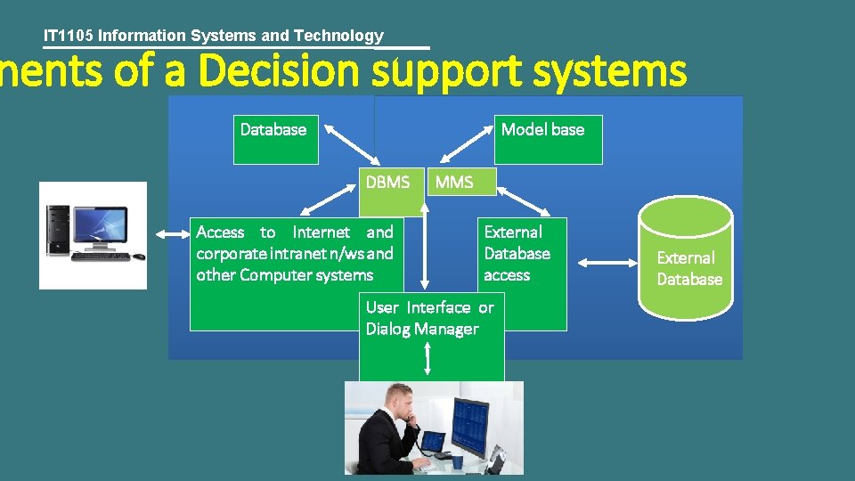 IT 1105 Information Systems and Technology nents of a Decision support systems Database Model