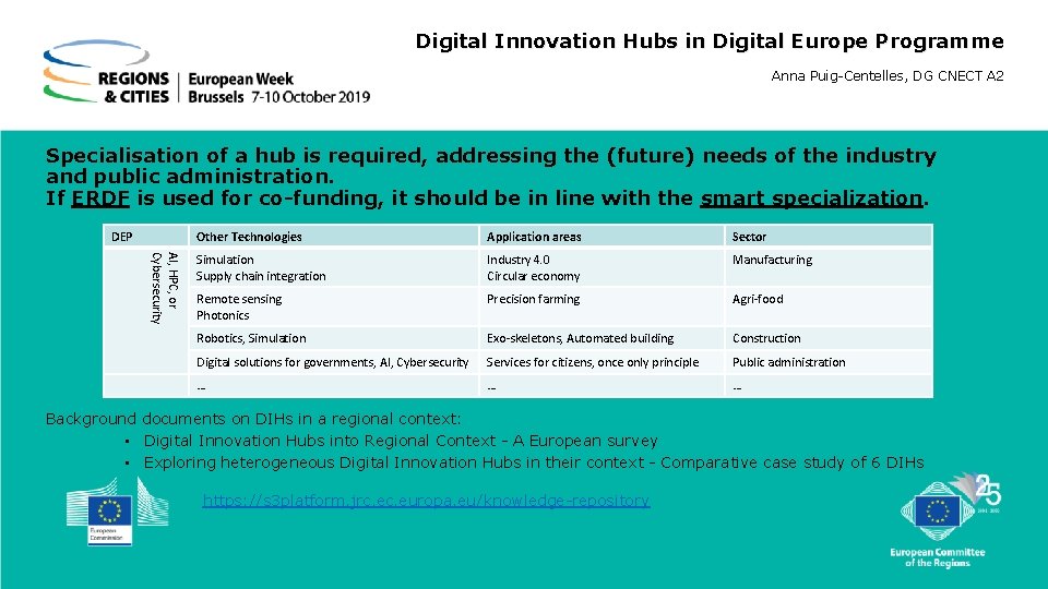 Digital Innovation Hubs in Digital Europe Programme Anna Puig-Centelles, DG CNECT A 2 Specialisation