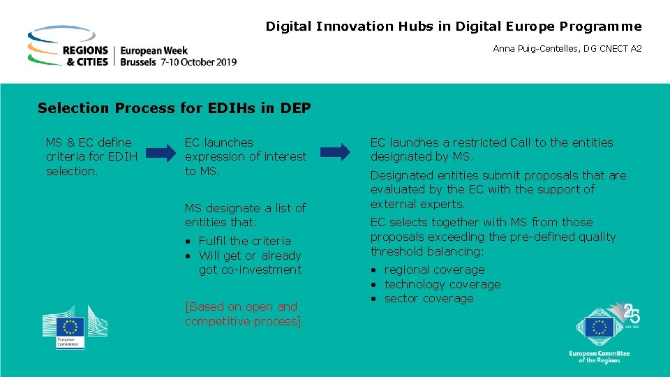 Digital Innovation Hubs in Digital Europe Programme Anna Puig-Centelles, DG CNECT A 2 Selection