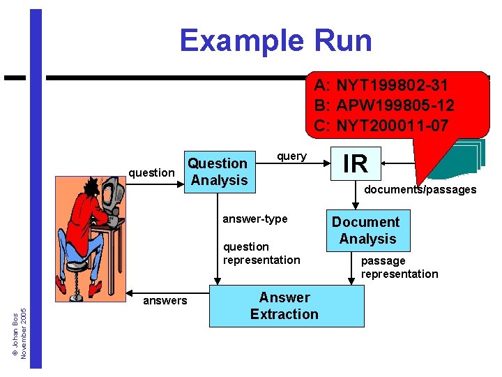 Example Run A: NYT 199802 -31 B: APW 199805 -12 C: NYT 200011 -07