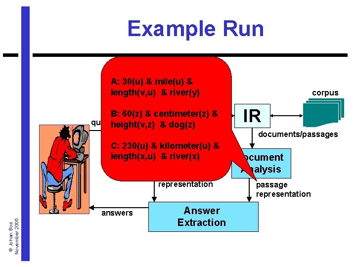 Example Run A: 30(u) & mile(u) & length(v, u) & river(y) query B: 60(z)