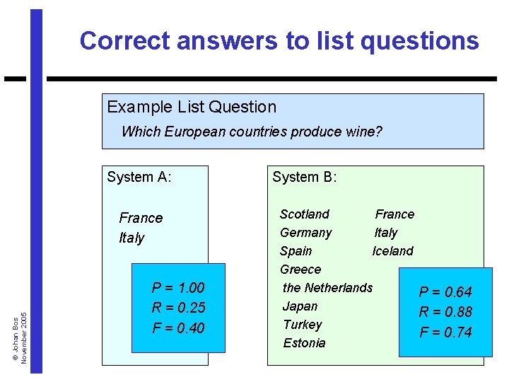 Correct answers to list questions Example List Question Which European countries produce wine? System