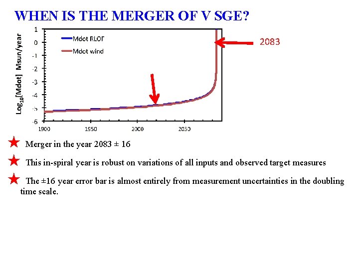 WHEN IS THE MERGER OF V SGE? 2083 ★ ★ ★ Merger in the