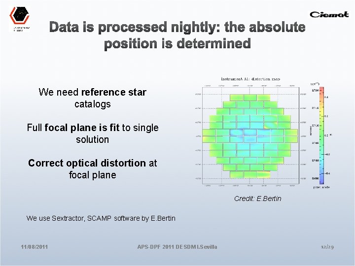 We need reference star catalogs Full focal plane is fit to single solution Correct