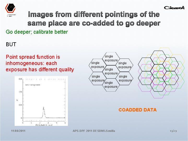 Go deeper; calibrate better BUT Point spread function is inhomogeneous: each exposure has different