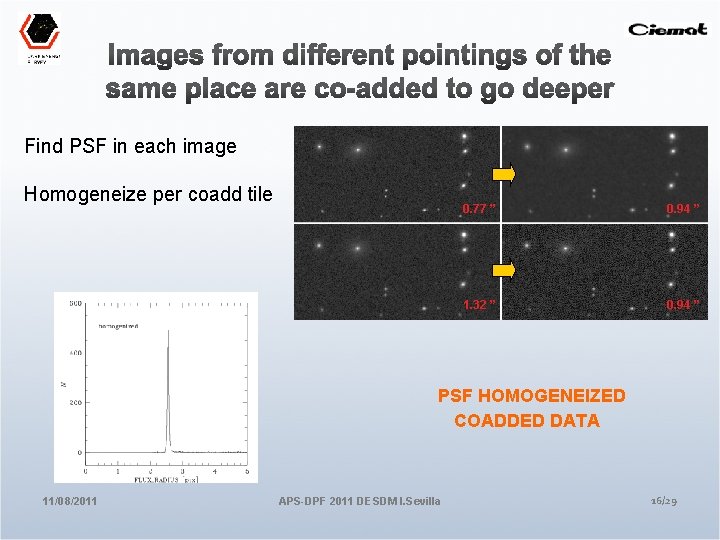 Find PSF in each image Homogeneize per coadd tile 0. 77 ’’ 0. 94