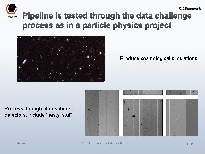 Produce cosmological simulations Process through atmosphere, detectors, include ‘nasty’ stuff 11/08/2011 APS-DPF 2011 DESDM