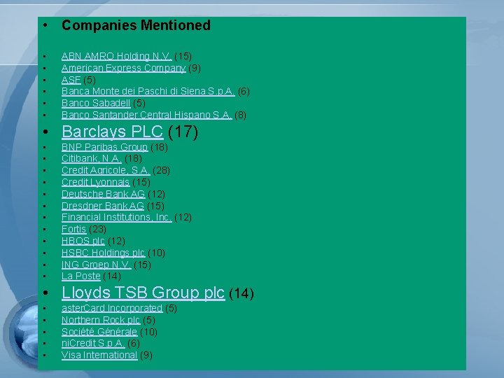  • Companies Mentioned • • • ABN AMRO Holding N. V. (15) American