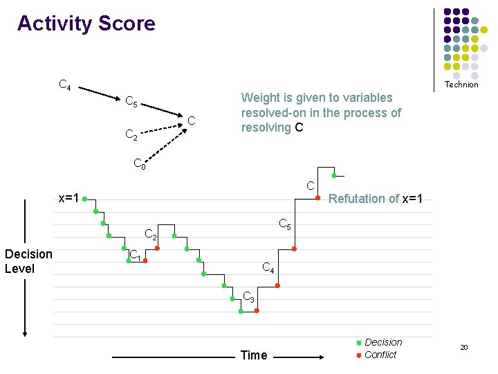 Activity Score C 4 Technion C 5 C C 2 Weight is given to