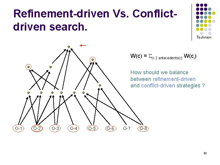 Refinement-driven Vs. Conflictdriven search. Technion W(c) = ci 2 antecedents(c) W(ci) How should we