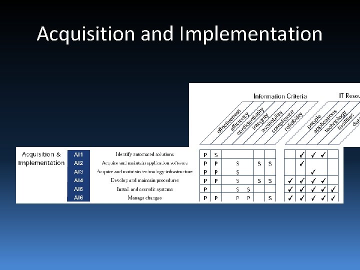 Acquisition and Implementation 