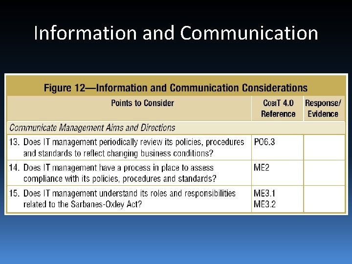 Information and Communication 