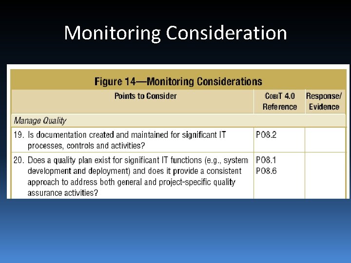 Monitoring Consideration 