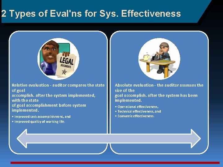 2 Types of Eval'ns for Sys. Effectiveness Relative evaluation - auditor compares the state