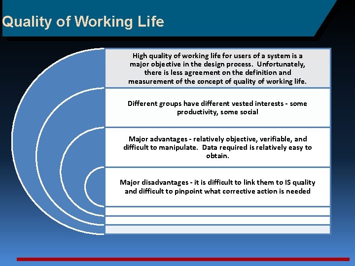 Quality of Working Life High quality of working life for users of a system