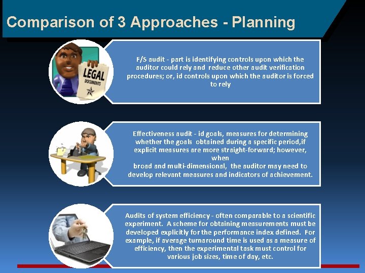 Comparison of 3 Approaches - Planning F/S audit - part is identifying controls upon