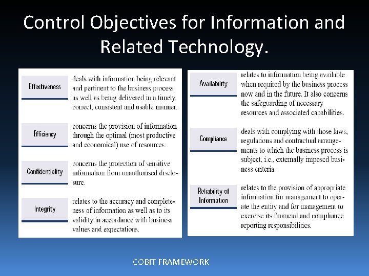 Control Objectives for Information and Related Technology. COBIT FRAMEWORK 