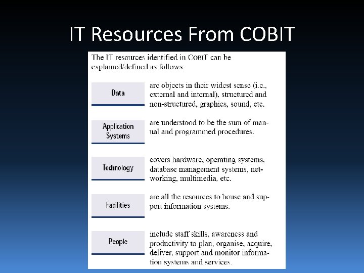 IT Resources From COBIT 