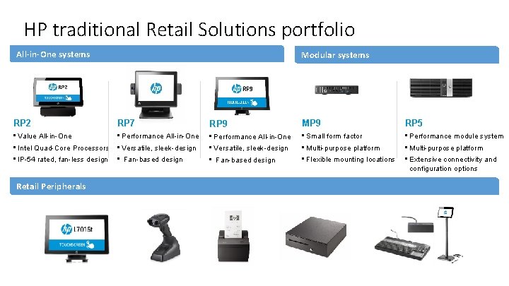 HP traditional Retail Solutions portfolio All-in-One systems Modular systems RP 2 RP 7 RP