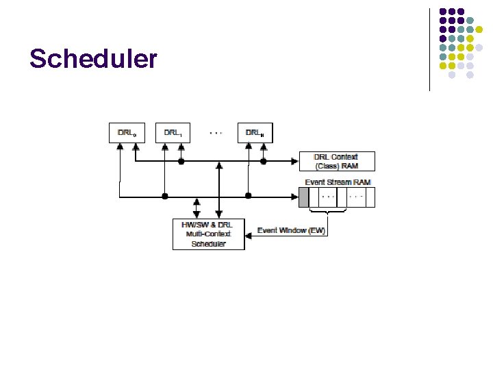 Scheduler 