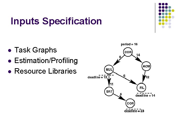 Inputs Specification l l l Task Graphs Estimation/Profiling Resource Libraries 