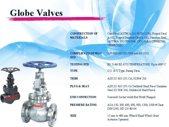 Globe Valves CONSTRUCTION OF MATERIALS Cast Steel (ASTM A 216 WCB/ LCB), Forged Steel