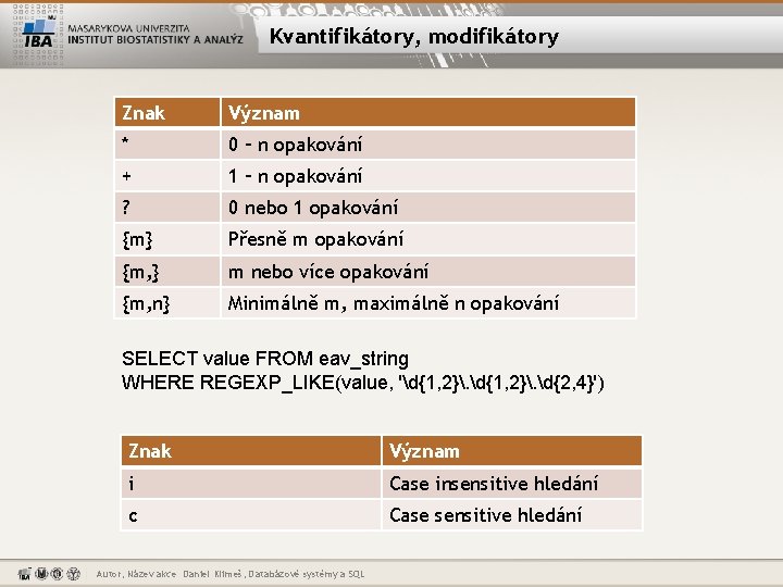 Kvantifikátory, modifikátory Znak Význam * 0 – n opakování + 1 – n opakování