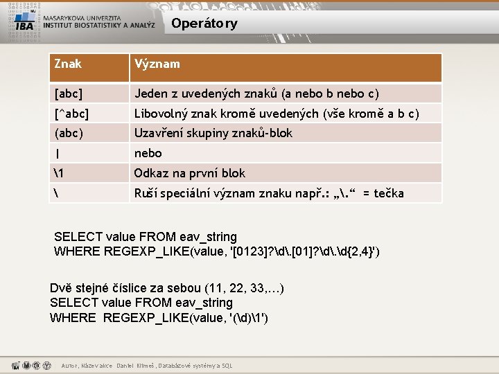 Operátory Znak Význam [abc] Jeden z uvedených znaků (a nebo b nebo c) [^abc]