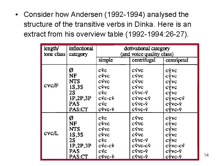  • Consider how Andersen (1992 -1994) analysed the structure of the transitive verbs