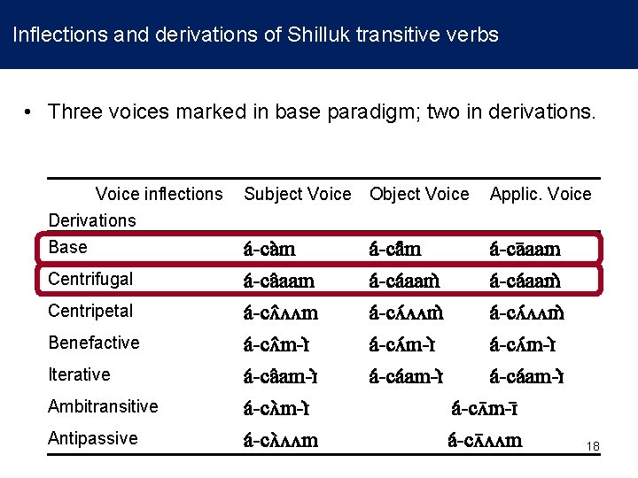 Inflections and derivations of Shilluk transitive verbs • Three voices marked in base paradigm;