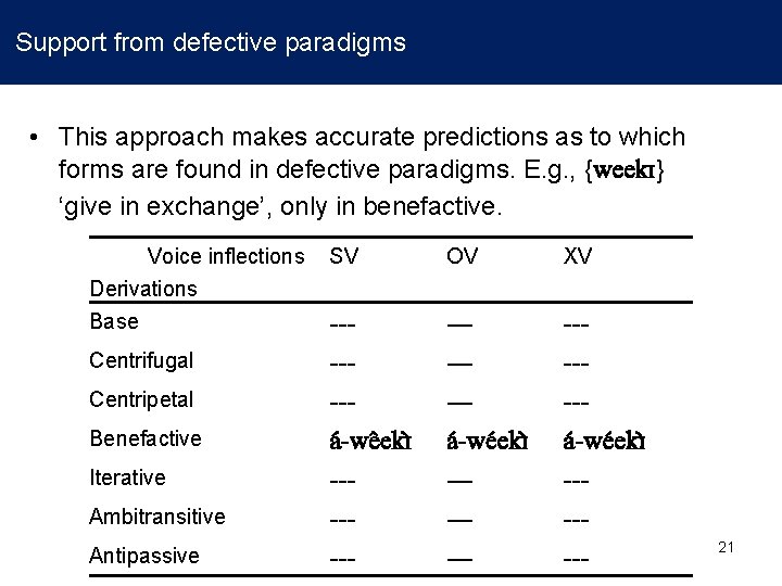 Support from defective paradigms • This approach makes accurate predictions as to which forms