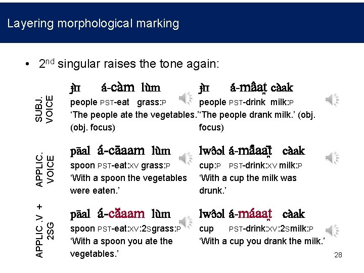 Layering morphological marking APPLIC. V + 2 SG APPLIC. VOICE SUBJ. VOICE • 2